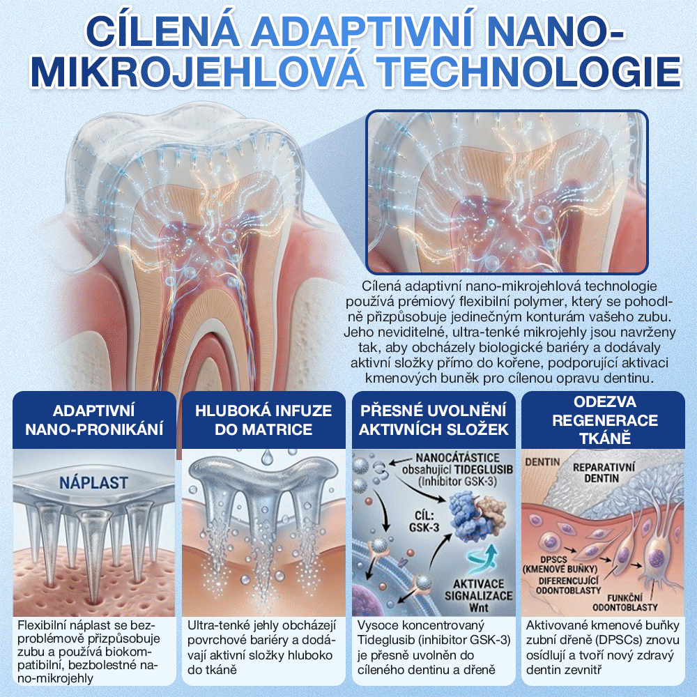 🦷Glimmerly® Microneedle naplast pro opravu zubi a dasni s Tideglusibem  |Pokročilé zubní pásky s aktivací kmenových buněk (obnovuje sklovinu a dentin • posiluje dásně • odstraňuje plak a zápach • zastavuje citlivost zubů) 3.0