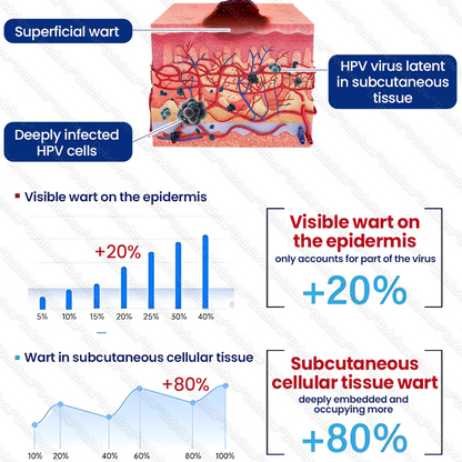 🏅𝙏𝙂𝘼 𝘼𝙥𝙥𝙧𝙤𝙫𝙚𝙙 | Healrize® WartLock Cryo-Recovery Cooling Spray