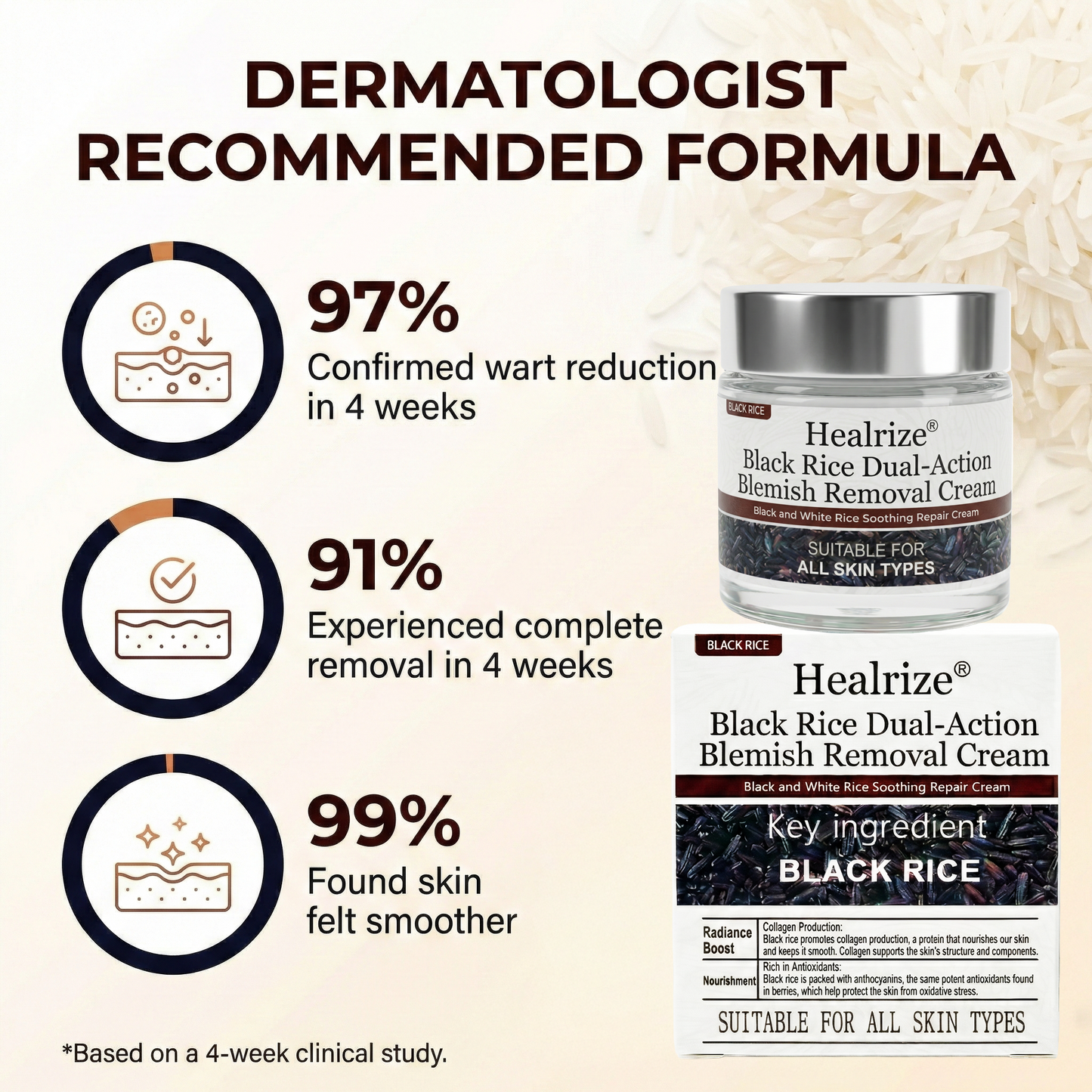 🏅𝙏𝙂𝘼 𝘼𝙥𝙥𝙧𝙤𝙫𝙚𝙙 | Healrize® Black Rice Dual-Action Blemish Removal Cream